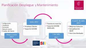 SII Microsoft Dynamics Nav