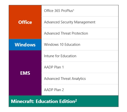 microsoft office 365 professional plus student