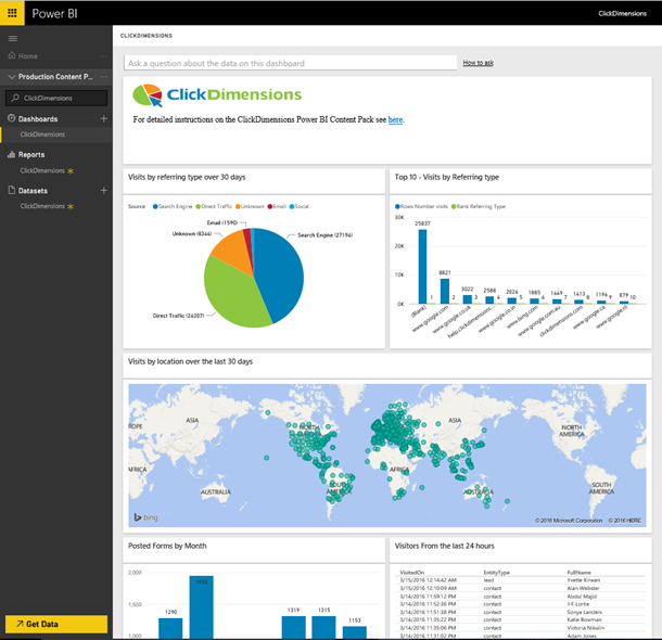 ClickDimensions con Power BI y Google