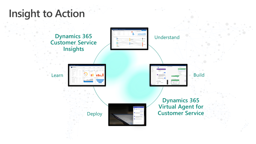 dynamics 365 virtual agent for customer service