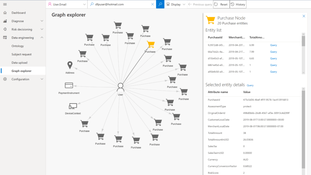 Dynamics 365 Fraud Protection