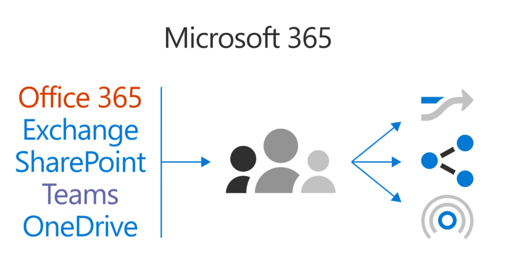 how to upgrade office 2013 to 2016 office 365 how to upgrade office 2013 to 2016 office 365