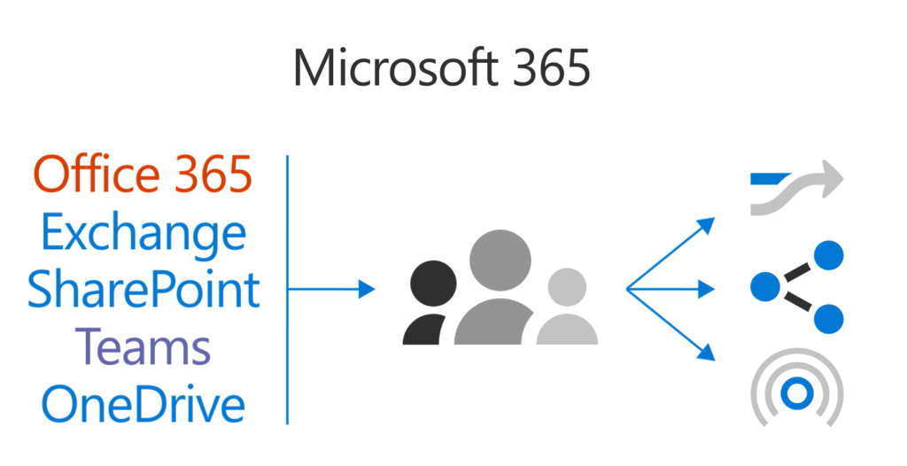 Microsoft 365