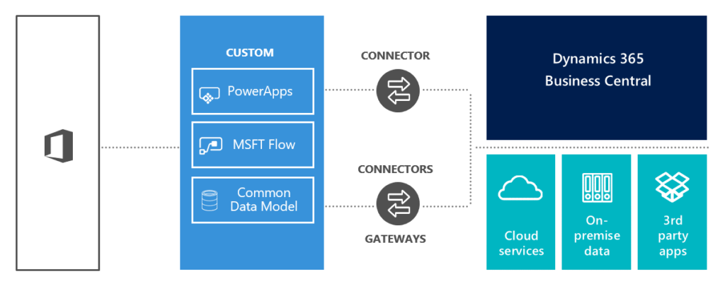 dyn365_business_central