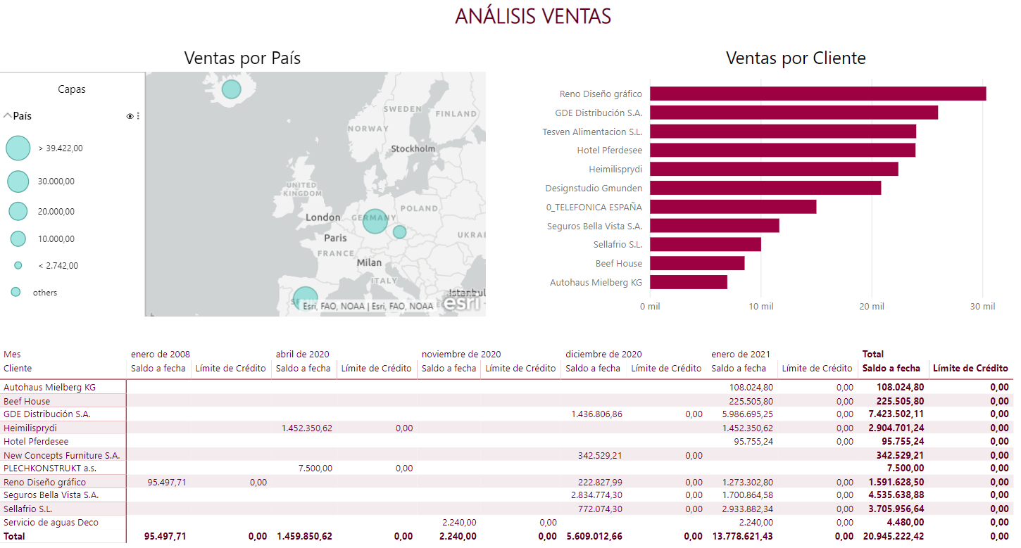 KPIs in Power BI 1