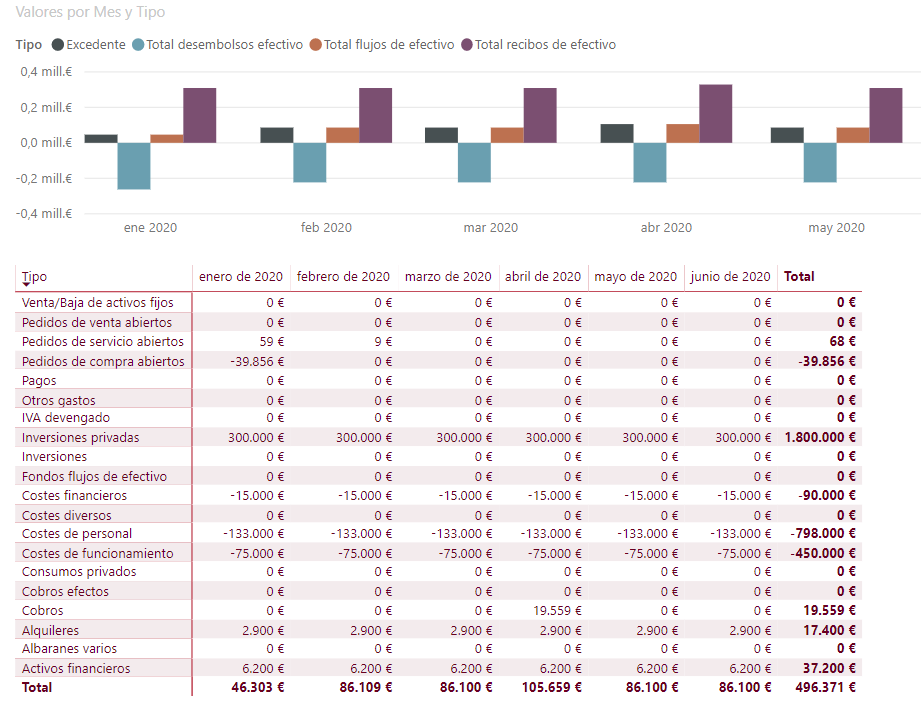 cuadro de mandos con power bi_2