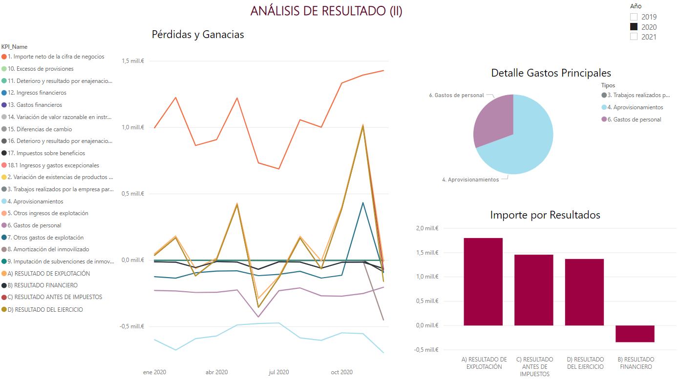 KPIs in Power BI 2