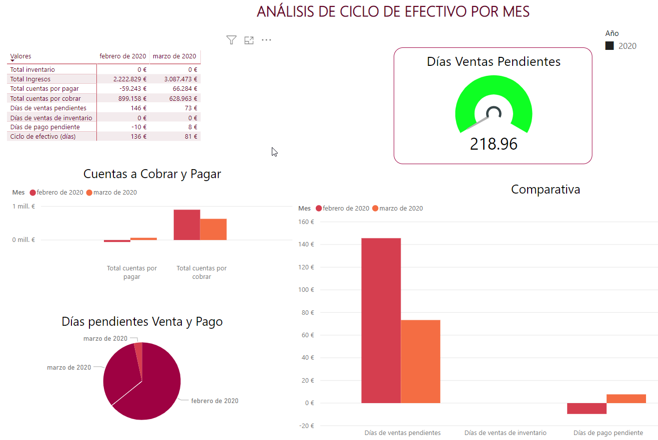 control panel with power bi_4