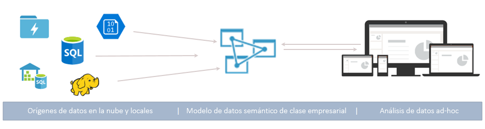 analisis de datos en azure