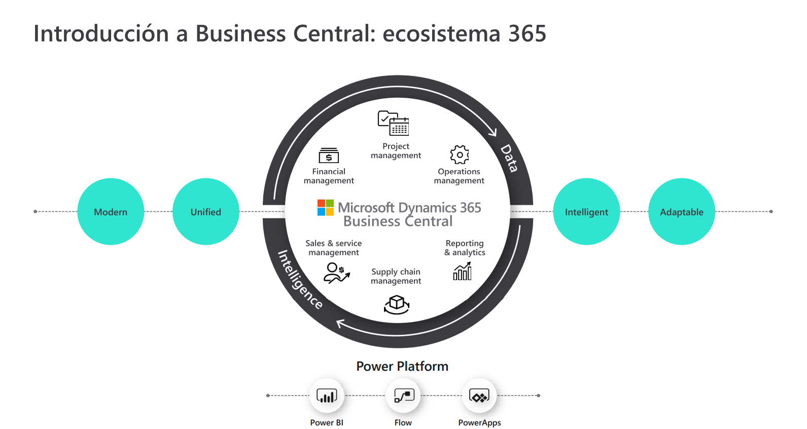 Webinar_Business_Central_Release1_1