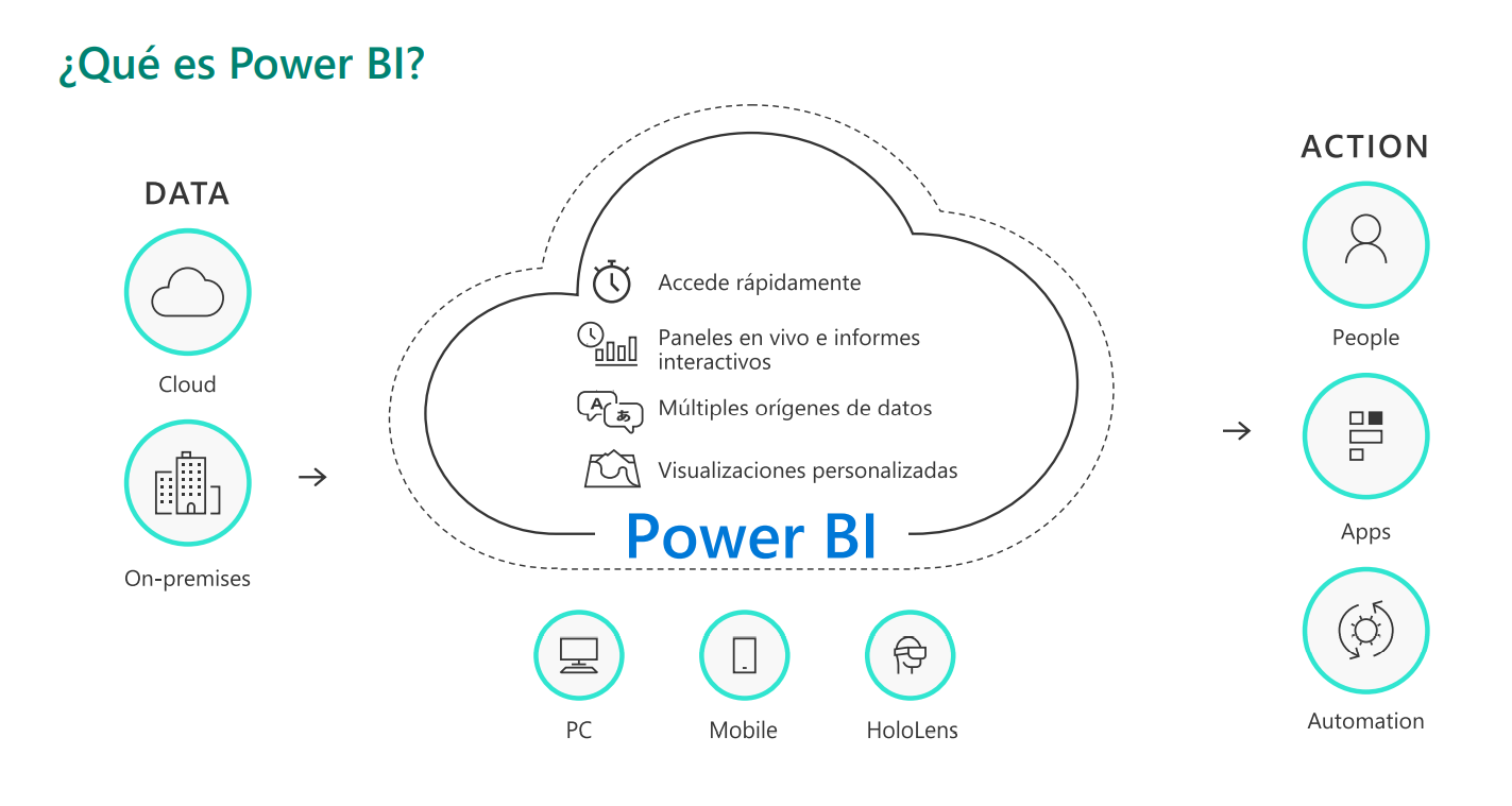 Webinar_Power_BI_BC_Dyn365_1