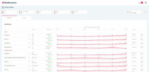 ClickDimensions Intelligent Dashboards