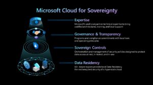 Microsoft Cloud for Sovereignty