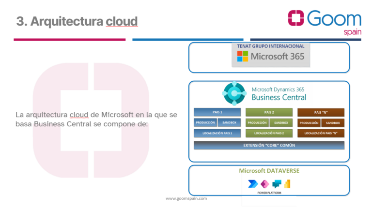Arquitectura cloud