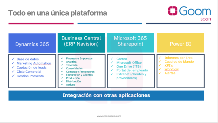 integración con otras aplicaciones