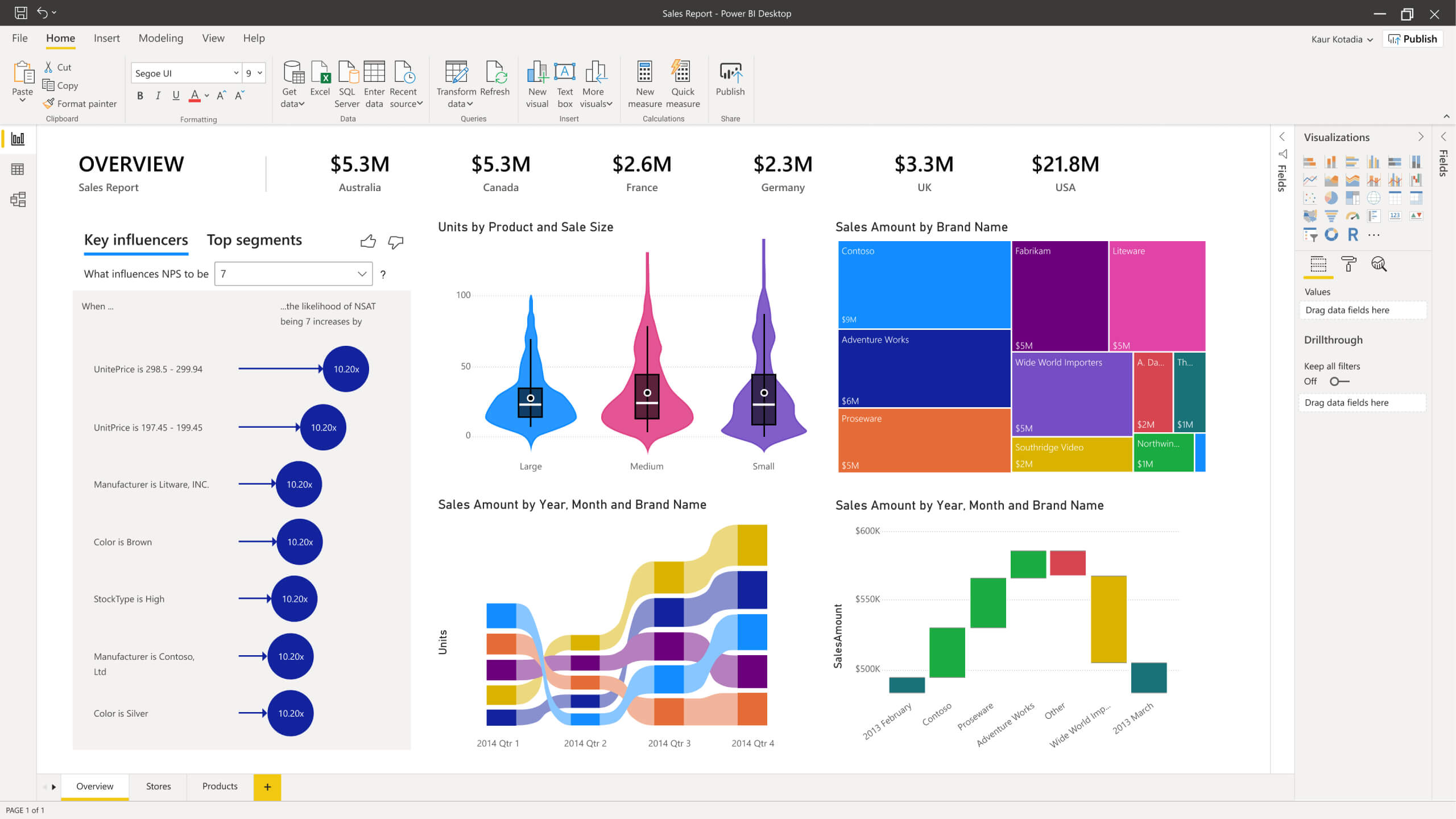 power bi demo