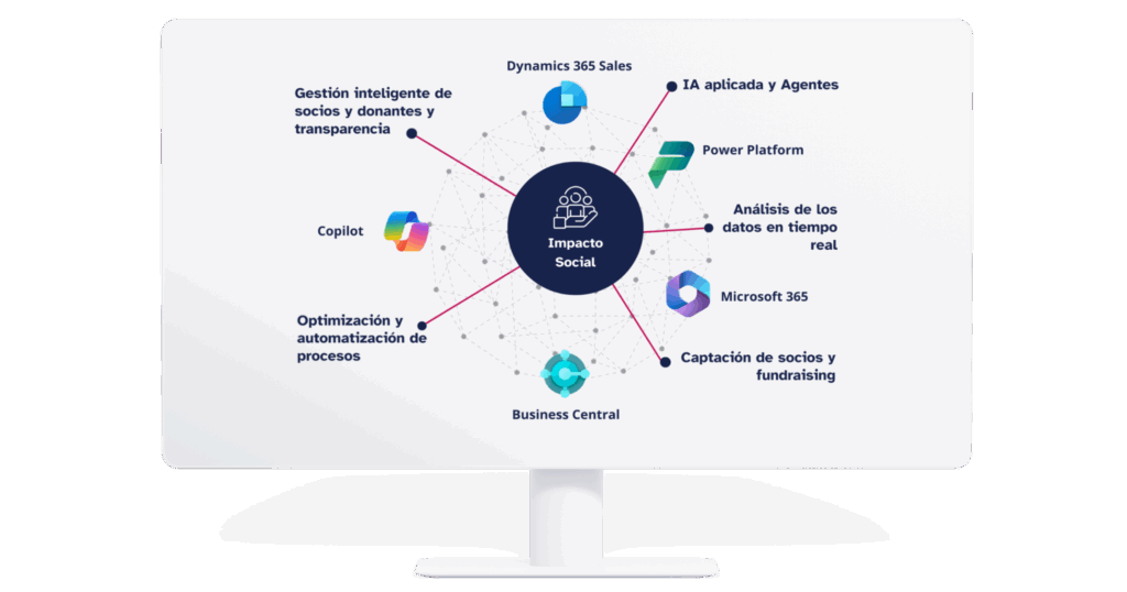 ecosistema Microsoft para ONG en ordenador